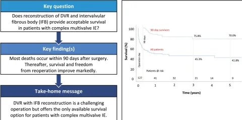  DOI: 10.1093/ejcts/ezaa146