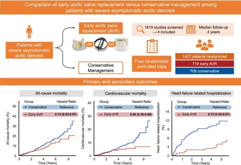 DOI: 10.1016/j.ijcard.2025.133269
