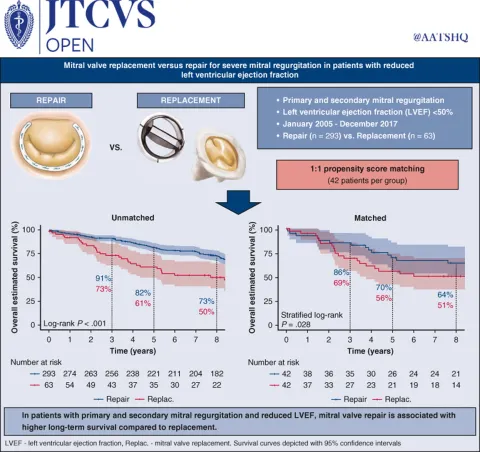 DOI: 10.1016/j.xjon.2024.07.021